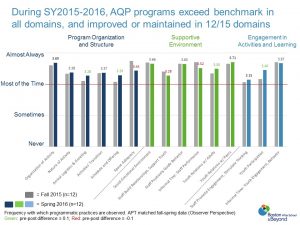 aqp-sy15-16-apt