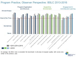 bslc-2016-apt