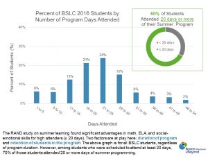 bslc-2016-attendance-by-days