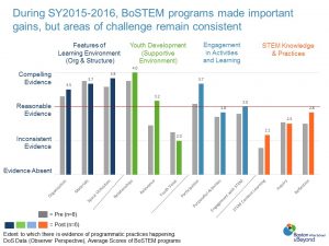 bostem-sy15-16-dos